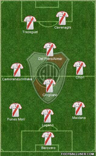 River Plate Formation 2012