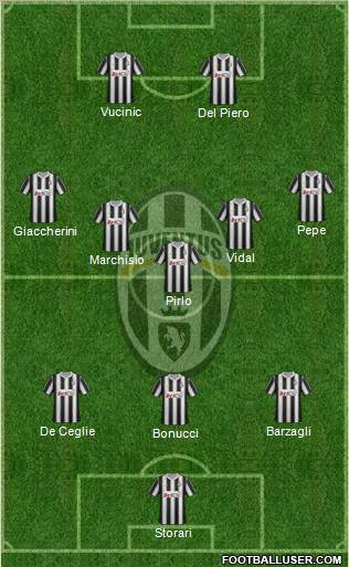 Juventus Formation 2012