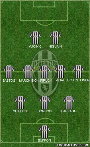 Juventus Formation 2012