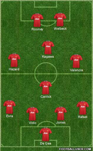 Manchester United Formation 2012