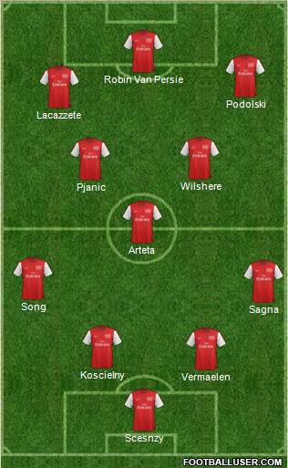 Arsenal Formation 2012