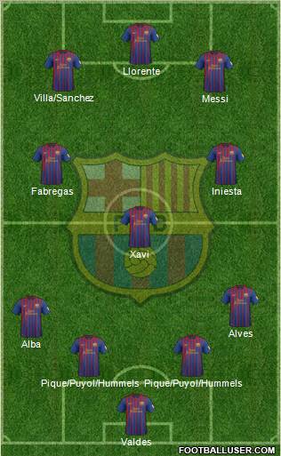 F.C. Barcelona Formation 2012