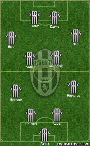 Juventus Formation 2012