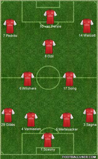 Arsenal Formation 2012