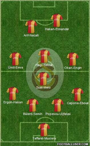 Galatasaray SK Formation 2012