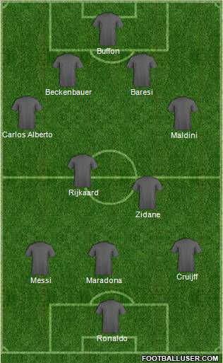 Dream Team Formation 2012