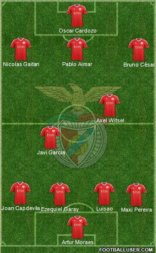 Sport Lisboa e Benfica - SAD Formation 2012