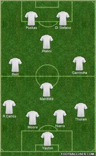 Dream Team Formation 2012