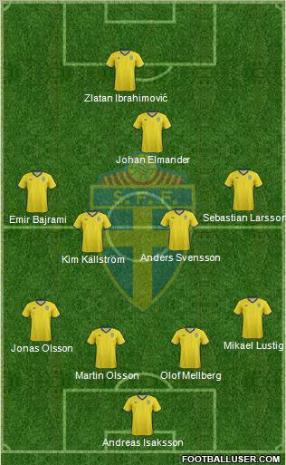 Sweden Formation 2012