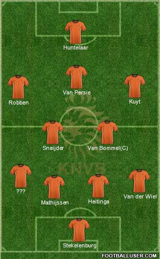 Holland Formation 2012