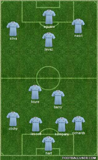 Manchester City Formation 2012