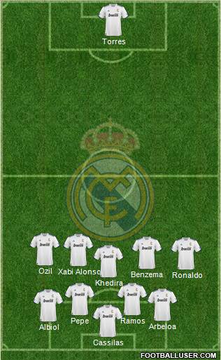 R. Madrid Castilla Formation 2012