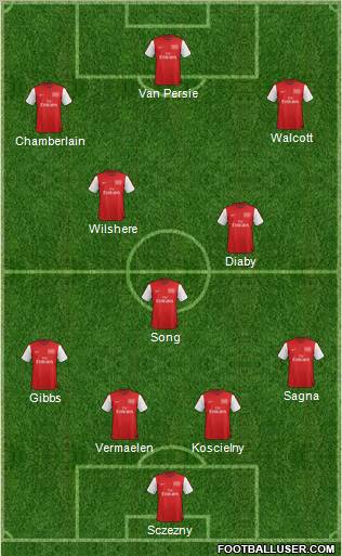 Arsenal Formation 2012
