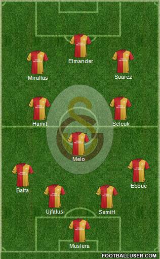 Galatasaray SK Formation 2012