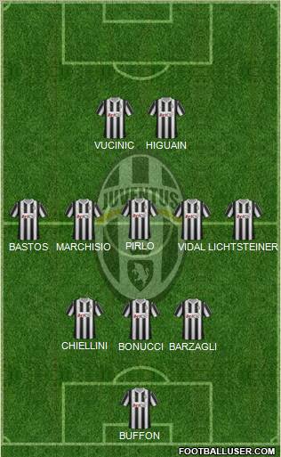 Juventus Formation 2012