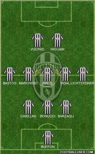 Juventus Formation 2012