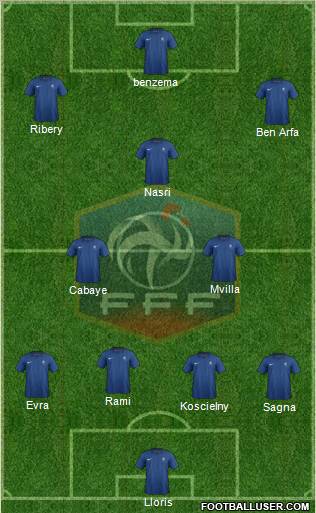 France Formation 2012