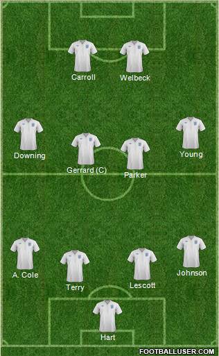 England Formation 2012
