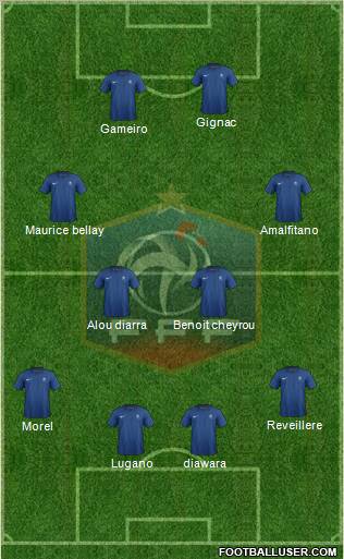 France Formation 2012