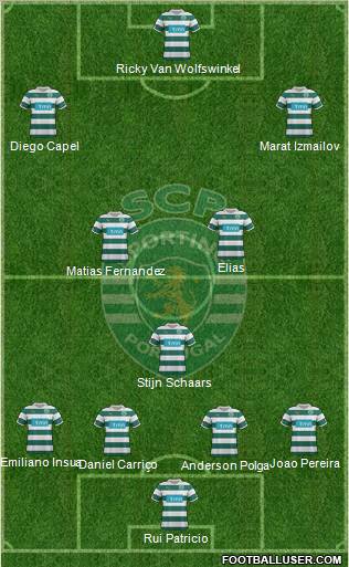 Sporting Clube de Portugal - SAD Formation 2012