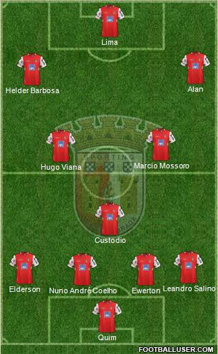 Sporting Clube de Braga - SAD Formation 2012