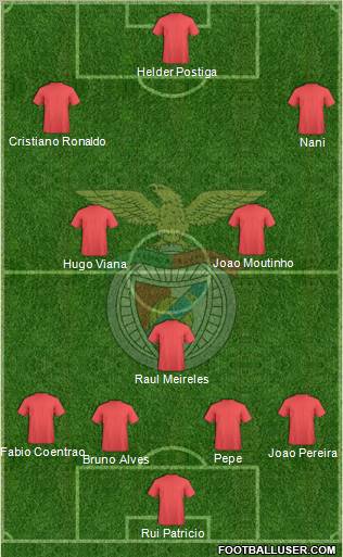 Sport Lisboa e Benfica - SAD Formation 2012