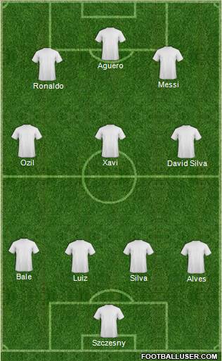 Dream Team Formation 2012