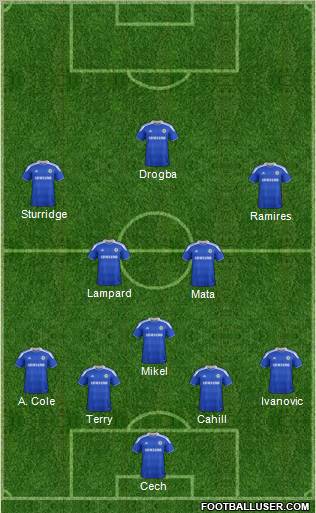 Chelsea Formation 2012