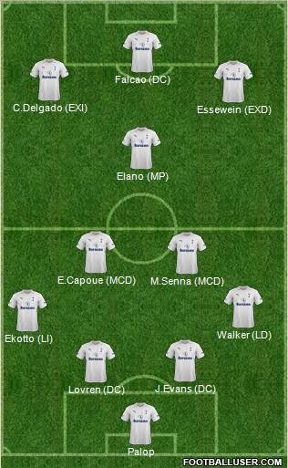 Tottenham Hotspur Formation 2012