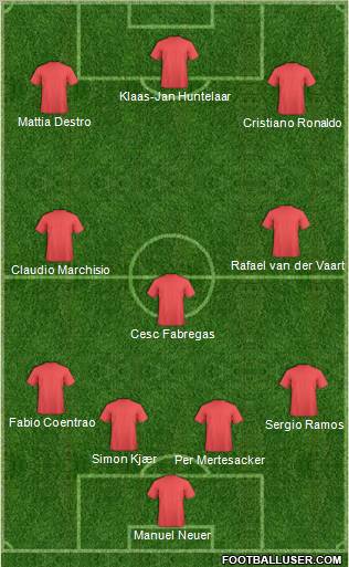 Fifa Team Formation 2012