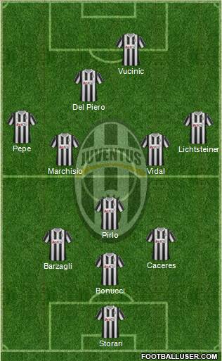 Juventus Formation 2012