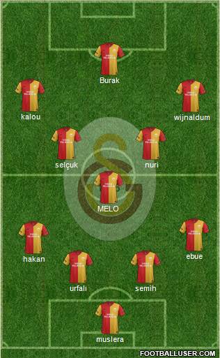 Galatasaray SK Formation 2012