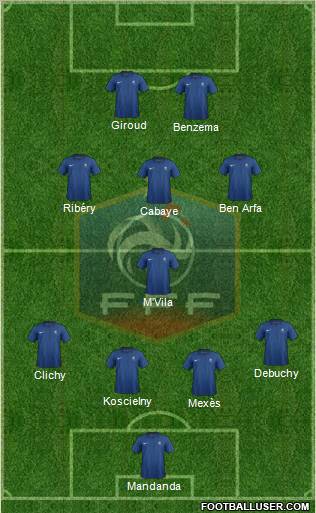 France Formation 2012
