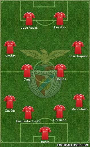 Sport Lisboa e Benfica - SAD Formation 2012