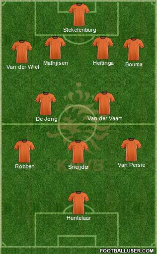 Holland Formation 2012