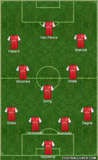 Arsenal Formation 2012
