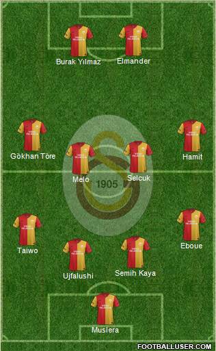 Galatasaray SK Formation 2012