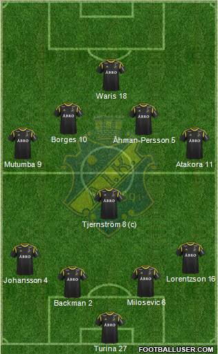 AIK Formation 2012