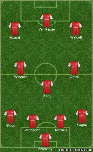 Arsenal Formation 2012