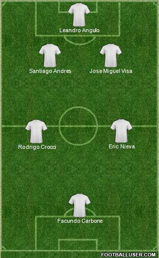 Dream Team Formation 2012
