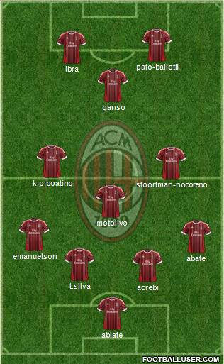 A.C. Milan Formation 2012