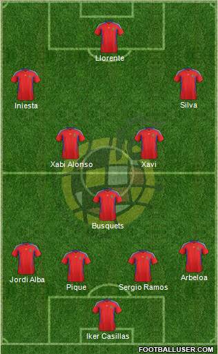 Spain Formation 2012