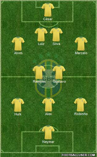 Brazil Formation 2012