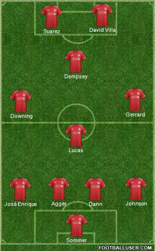 Liverpool Formation 2012
