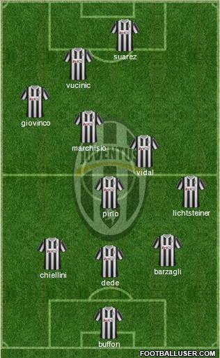 Juventus Formation 2012