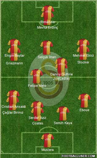 Galatasaray SK Formation 2012