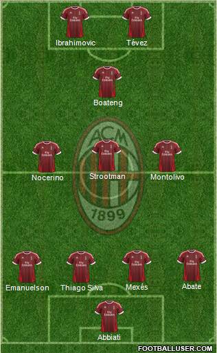 A.C. Milan Formation 2012