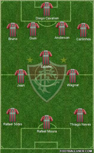 Fluminense FC Formation 2012