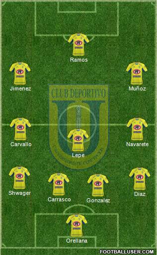 CCD Universidad de Concepción football formation