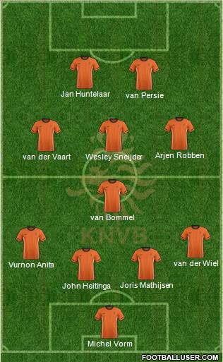 Holland Formation 2012